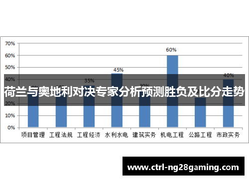 荷兰与奥地利对决专家分析预测胜负及比分走势