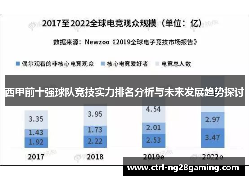 西甲前十强球队竞技实力排名分析与未来发展趋势探讨
