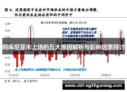 阿库尼亚未上场的五大原因解析与影响因素探讨