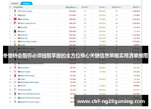 冬窗转会前你必须提前掌握的全方位核心关键信息策略实用清单指南